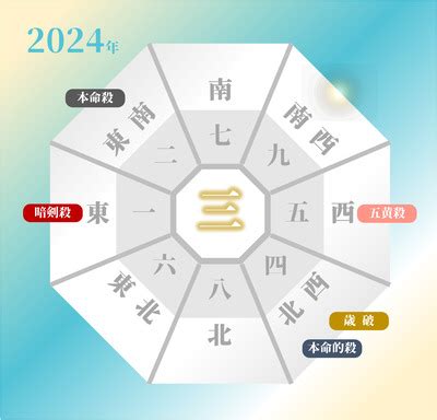 2024年 方位|【2024年吉方位】九星気学で知る大吉方位はどっち…